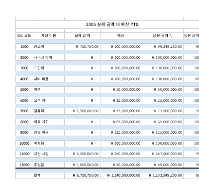 재무 관리|일반 원부